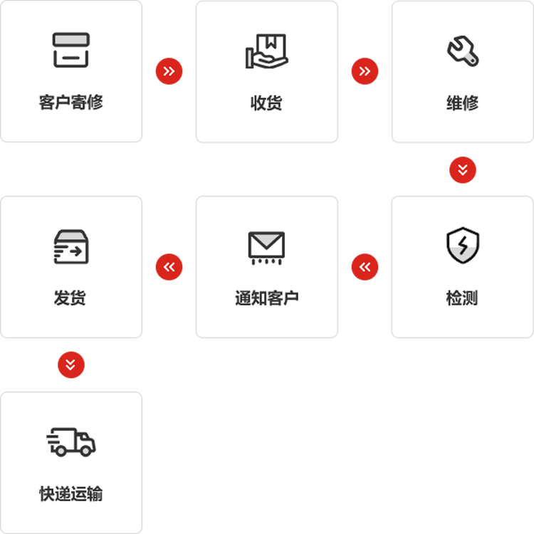 JIUYOU.COM-九游儀器